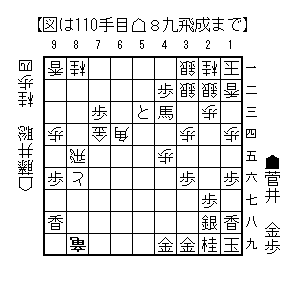 【王将戦】 後手優勢