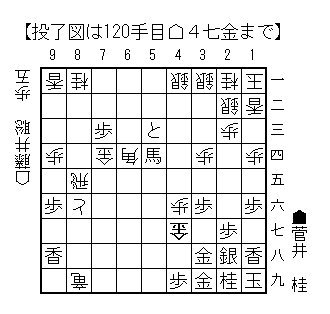 【王将戦】 藤井王将が先勝