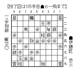 【棋王戦中継ブログ】 伊藤匠七段が挑戦権を得る